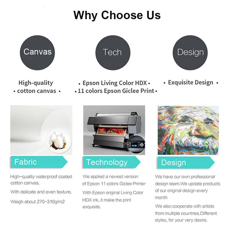 Looking to add a touch of modern art to your home decor? Our Abstract Art Canvas Prints are the perfect choice! Here's why our Canvas Prints stand out:nn1. Double Cart provides Best products for your home in Minneapolis, MN.